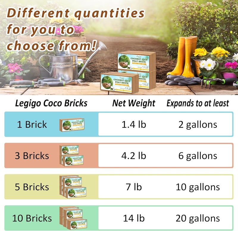 Legigo Pack of 10 Organic Coco Coir Bricks- 100% Natural Compressed Coco Peat Brick Coconut Fiber Substrate with Low EC&pH Balance, Plant Soil Enhance Root Growth for Herbs, Flowers, House Plants - Image 3